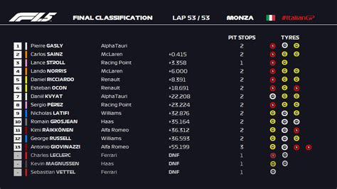 practice 1 results f1|F1 Latest Results .